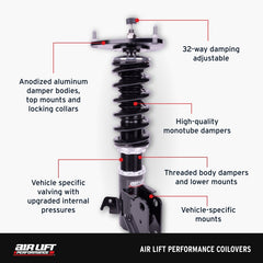 Features and Benefits