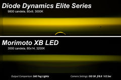User 7