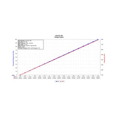 Datasheet