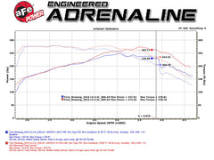 Technical Bulletin