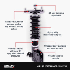 Features and Benefits