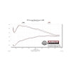 Flowmaster 13-18 Ford Focus ST Outlaw Cat-Back Exhaust System