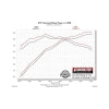 Flowmaster 15-17 Mustang GT 5.0L SS American Thunder Cat-Back Exhaust System