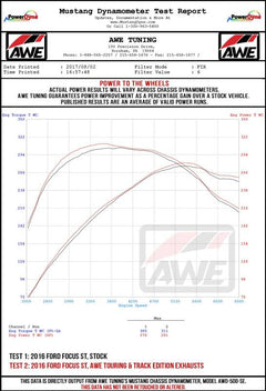 Datasheet