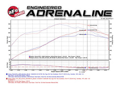 Technical Bulletin