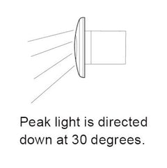 Datasheet