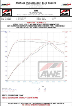 Datasheet
