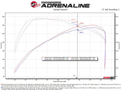 Technical Bulletin
