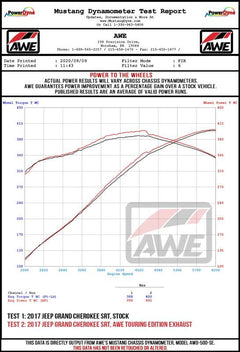 Datasheet