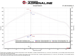 Technical Bulletin