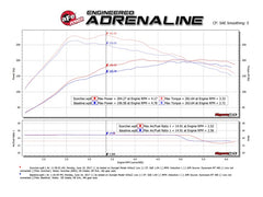 Technical Bulletin