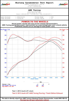 Datasheet