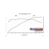 Flowmaster 11-14 Mustang 3.7L Performance Cold Air Intake Kit