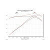 Flowmaster 16-18 Camaro 6.2L Delta Force Performance Intake