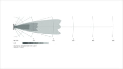 Datasheet