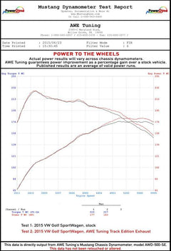 Datasheet