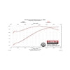 Flowmaster 05-10 Mustang GT 4.6L American Thunder/CLSC SS Axle-Back Exhaust System
