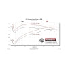 Flowmaster 19-25 GM 1500 5.3L FlowFX Cat-Back Exhaust System