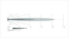Datasheet