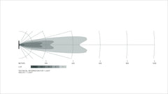 Datasheet