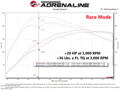 Technical Bulletin