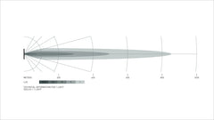 Datasheet