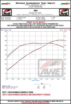 Datasheet