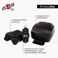 Features and Benefits