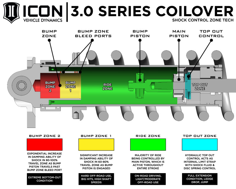 ICON 22-23 Toyota Tundra 2-3.5in Stage 4 3.0 Suspension System - Tubular