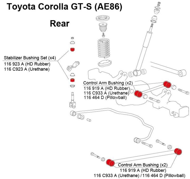 Cusco 83-87 Toyota Corolla GT-S (Trueno) (AE86) Rear Stabilizer Link Bushings (Rubber) - Set of 4