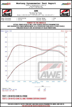 Datasheet